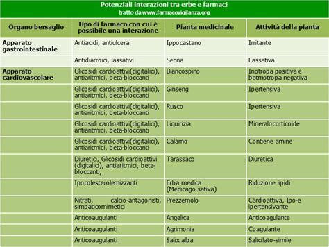 effetti collaterali col farmaco rolex|Interazioni tra farmaci .